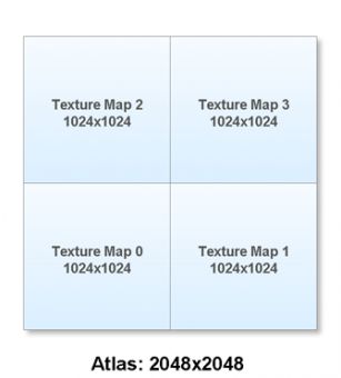 atlas2048x2048